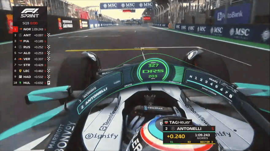 Kimi Antonelli is super: hoogtepunten van de GP van Brazilië en de sprintkwalificatie