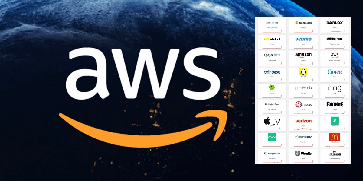 Interrupção global do Amazon Web Services afeta centenas de aplicativos