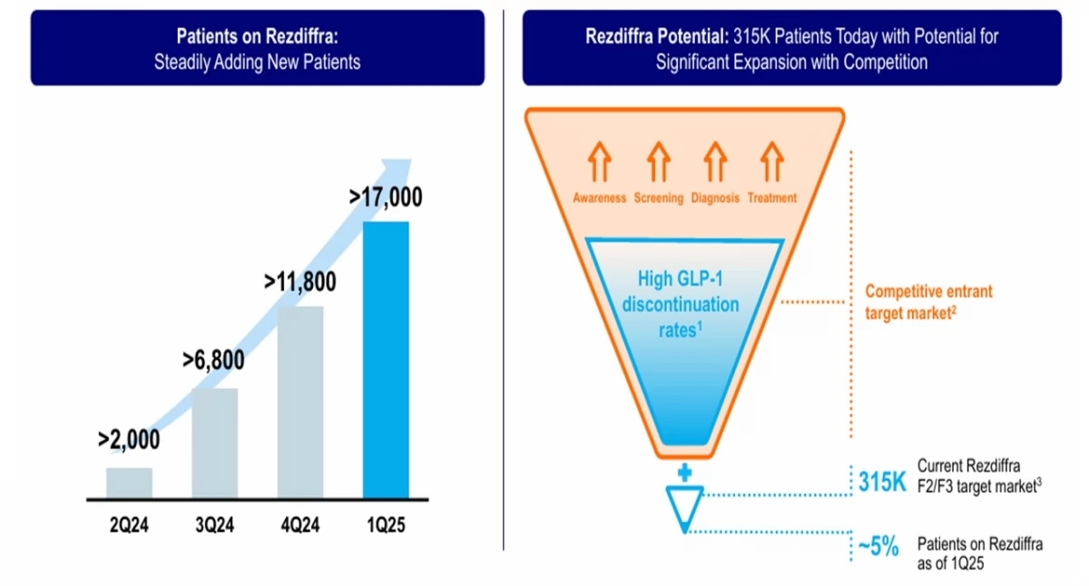 PoZdroweek 9/2025: One step away from access to steatohepatitis therapy for EU patients