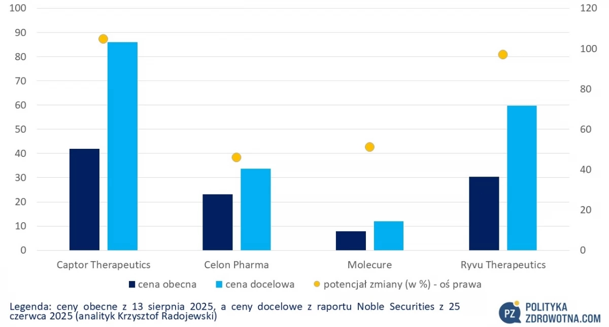 Four Doctors for One, or What's Going on at Captor Therapeutics? [INTERVIEW]