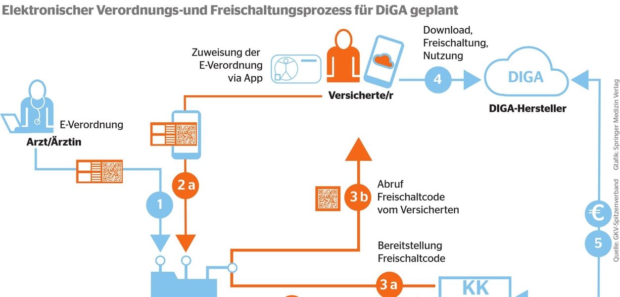 Applicazioni sanitarie digitali: inutili e costose?