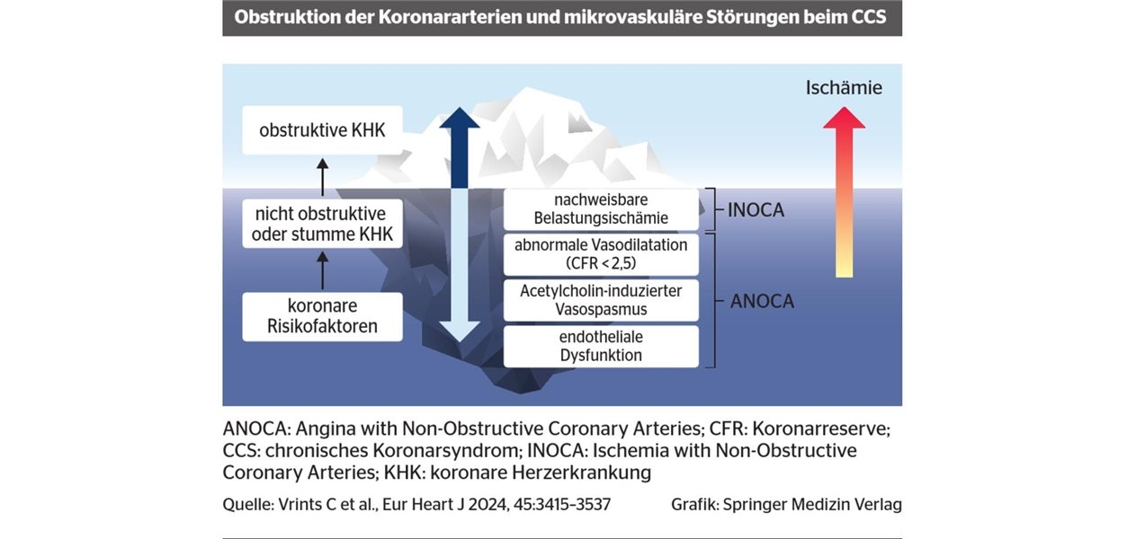Cardiology and general practice in dialogue