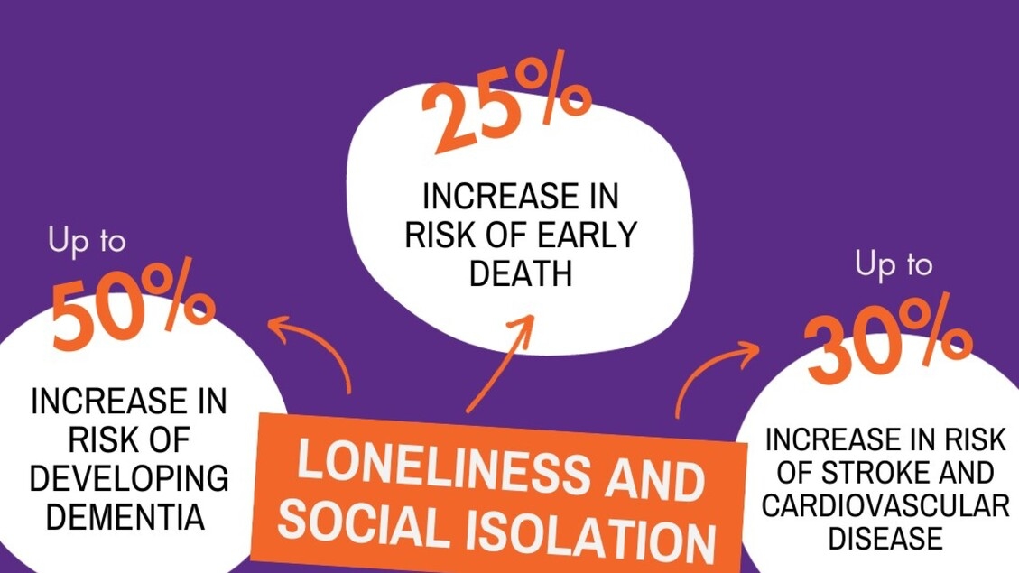 1 in 6 people suffer from loneliness, isolated in a hyper-connected world