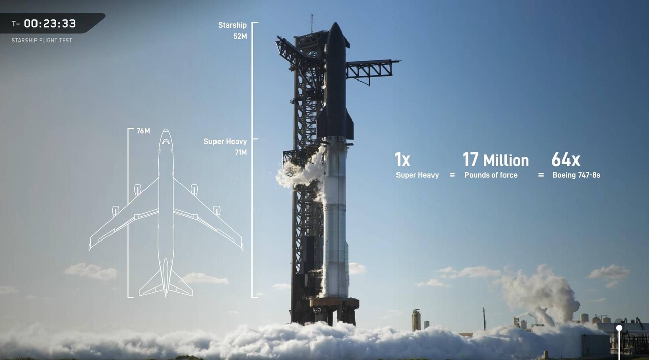 Starship odnotowuje kolejny sukces: 11. lot testowy otwiera drogę na Księżyc i Marsa.